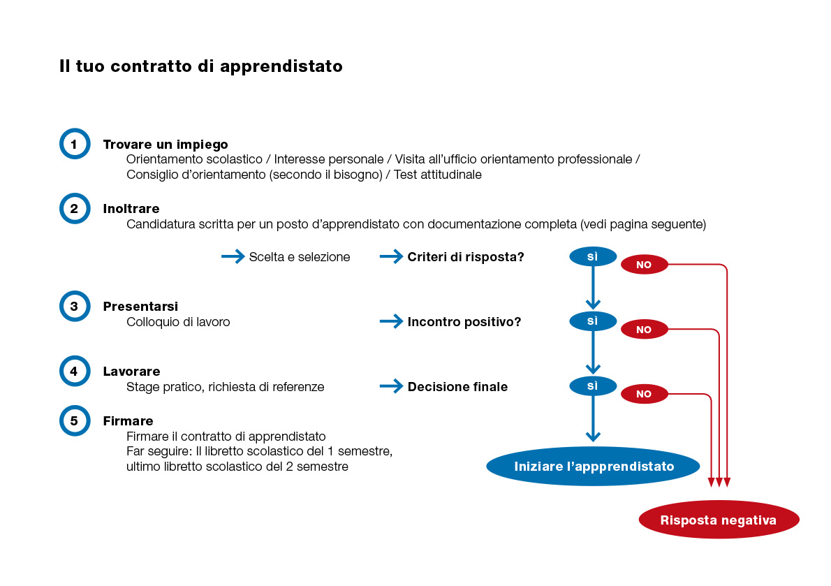 Un apprendistato per il futuro | Manufacture Horlogère Suisse ...